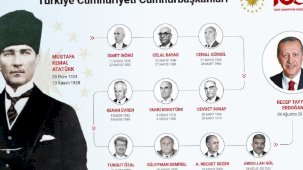 1923'ten 2023'e Türkiye'nin cumhurbaşkanları