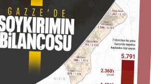 İsrail saldırılarının bilançosu ortaya çıktı