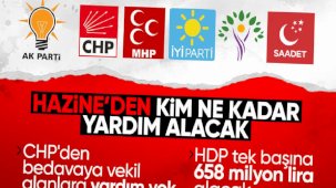Siyasi partilerin Hazine yardımı tutarları belli oldu