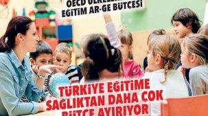 Türkiye eğitime sağlıktan daha çok bütçe ayırıyor