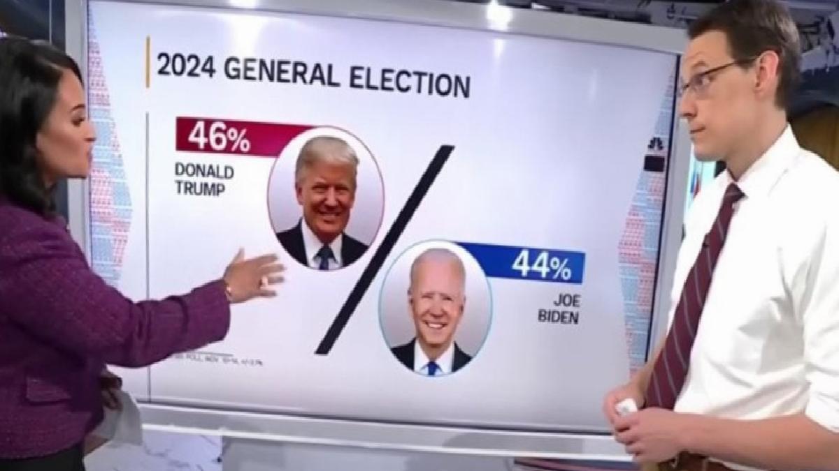 ABD'de 2024 anketi: Trump, Biden'ı geride bıraktı