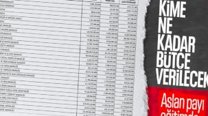 Bakanlıklar ve kurumların 2024 bütçesi belirlendi