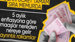 2024 Ocak'ta netleşecek! 5 aylık enflasyon farkına göre zamlı memur ve emekli maaşları