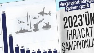 2023'te savunma sanayiinin ihracat şampiyonu Baykar oldu