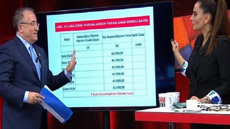 İYİ Parti ABB Adayı Cengiz Topel Yıldırım CNN Türk'te açıkladı: Yavaş'ın belediyeciliği bomboş