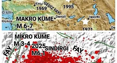 Prof. Dr. Osman Bektaş Uyardı: 