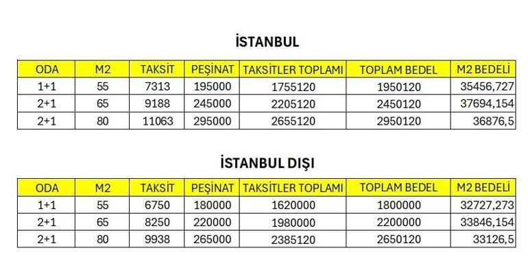 Aidat parasına taksitli ev Böyle bir proje bulmak mümkün değil