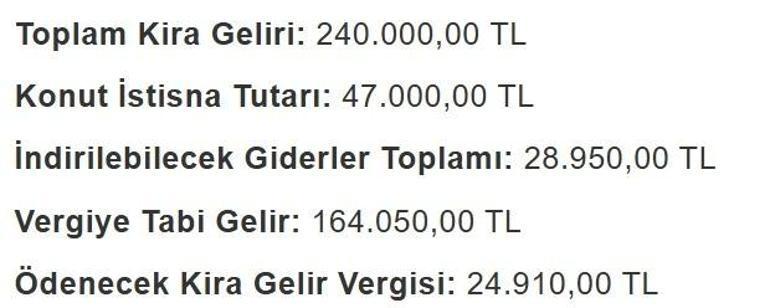 Evini kiraya verenler dikkat Vergide 47 bin TL istisnası kalkıyor