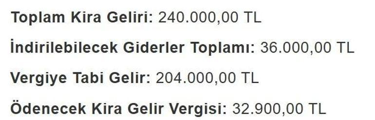 Evini kiraya verenler dikkat Vergide 47 bin TL istisnası kalkıyor