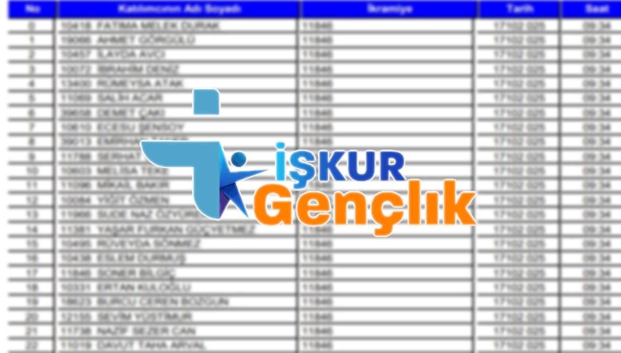 İSİM LİSTELERİ: İŞKUR Gençlik Programı kura sonuçları 2025 sorgulama: Hangi üniversiteler kura sonuçlarını açıkladı?