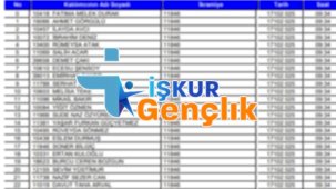 İSİM LİSTELERİ: İŞKUR Gençlik Programı kura sonuçları 2025 sorgulama: Hangi üniversiteler kura sonuçlarını açıkladı?