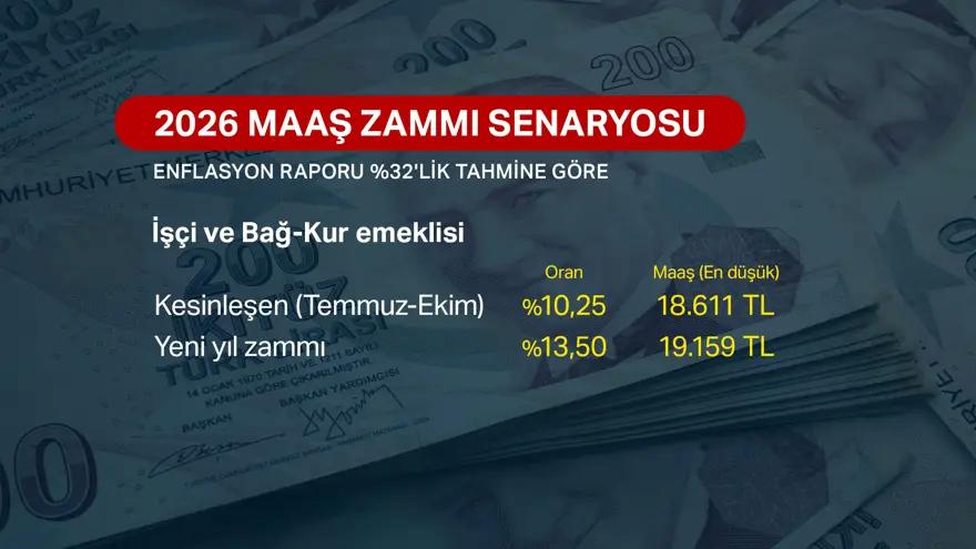 MAAŞLAR NE OLACAK? 1