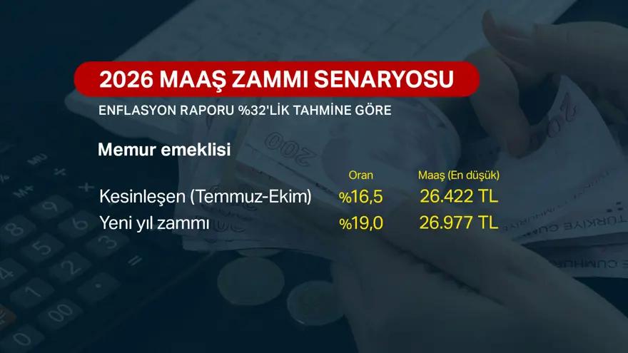 Enflasyon raporuna göre memur ve emekli ne kadar zam alacak? 2