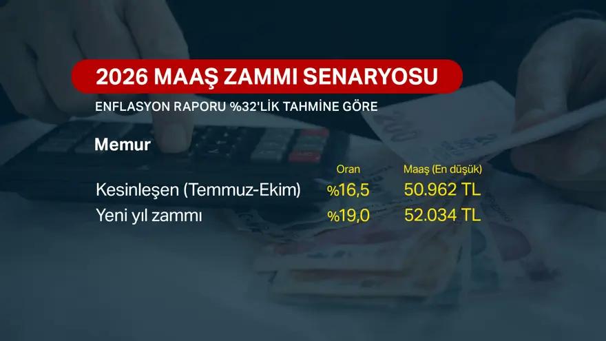 Enflasyon raporuna göre memur ve emekli ne kadar zam alacak? 3