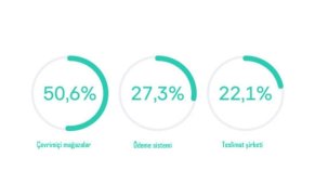 Yapay zeka destekli alışverişte gizlilik çıkmazı