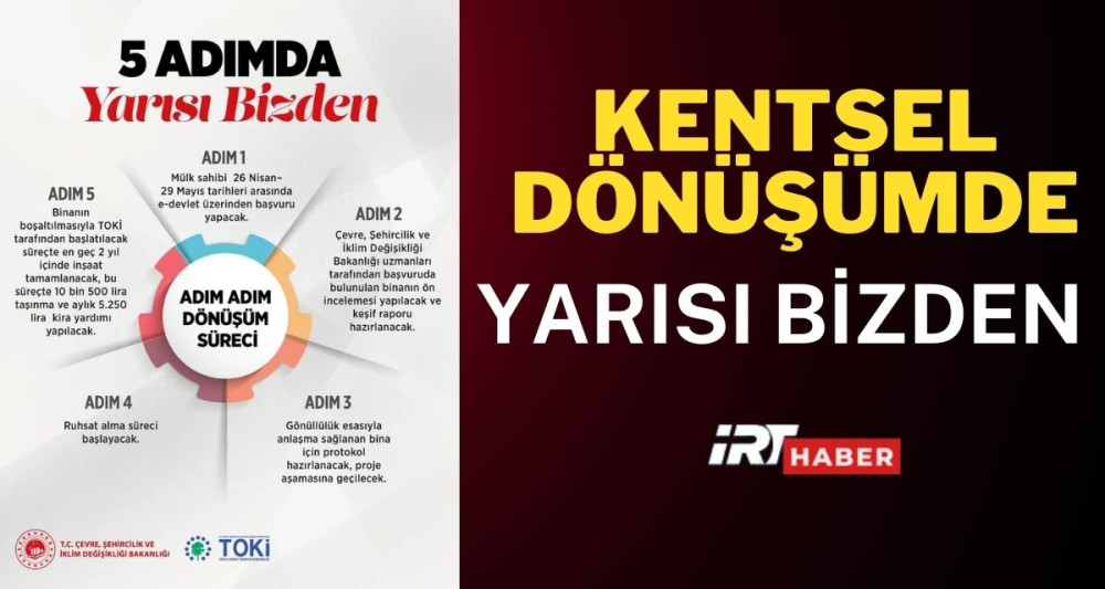 Kentsel Dönüşümde Yarısı Bizden Kampanyasındaki Adımlar